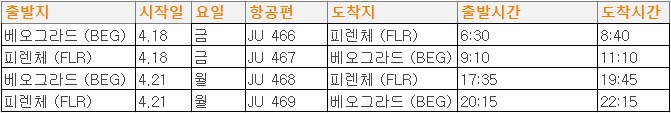 에디터 사진